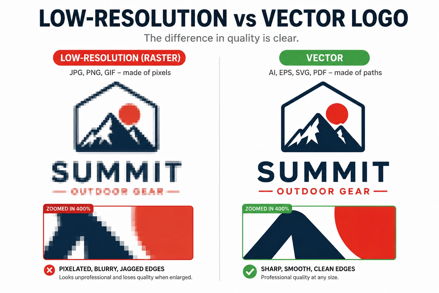 Artwork Requirements for Printing: The Complete Guide to Supplying Your Logo or Design Artwork Requirements for Printing: The Complete Guide to Supplying Your Logo or Design