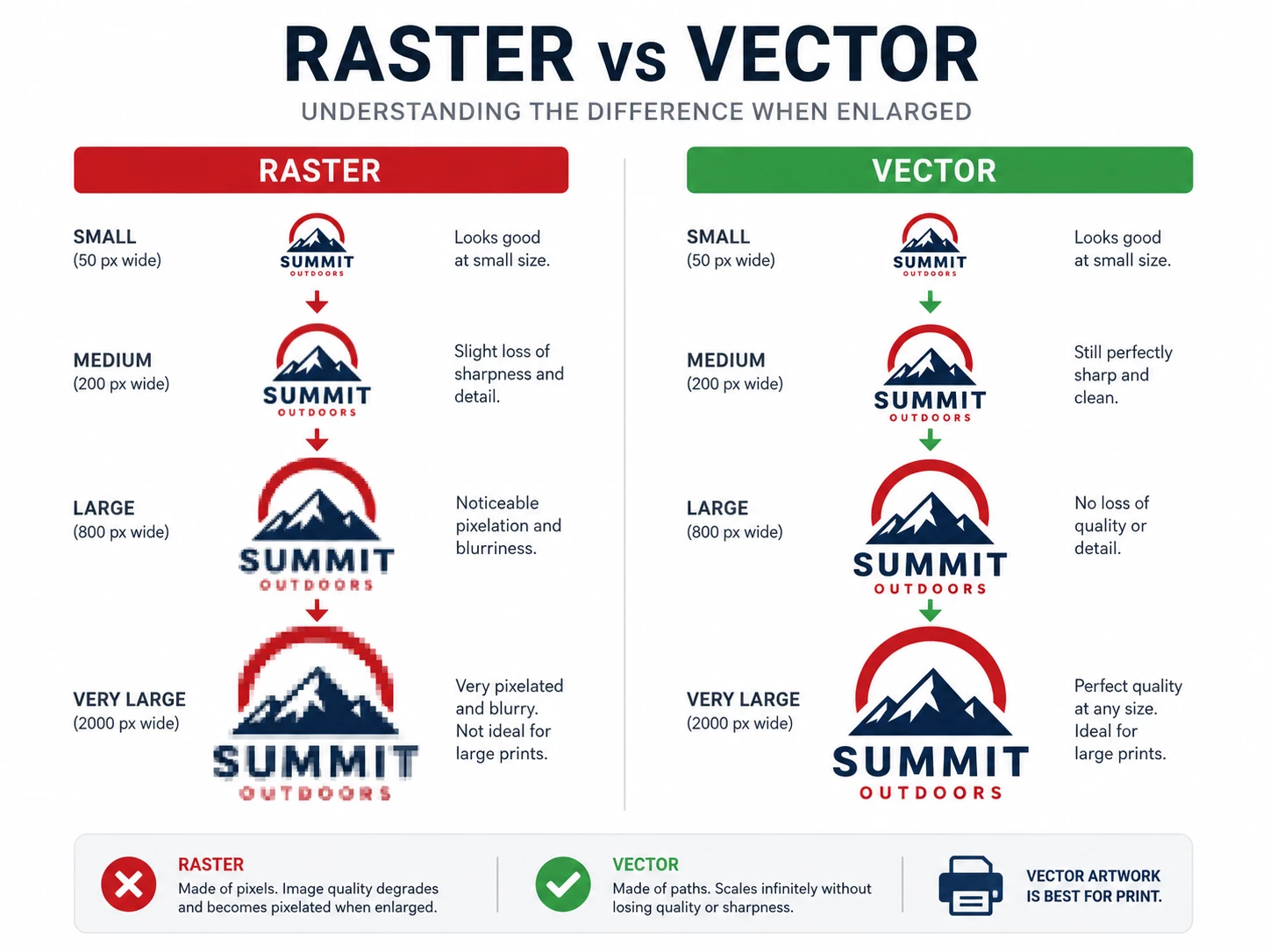 What Is Vector Artwork? What Is Vector Artwork?