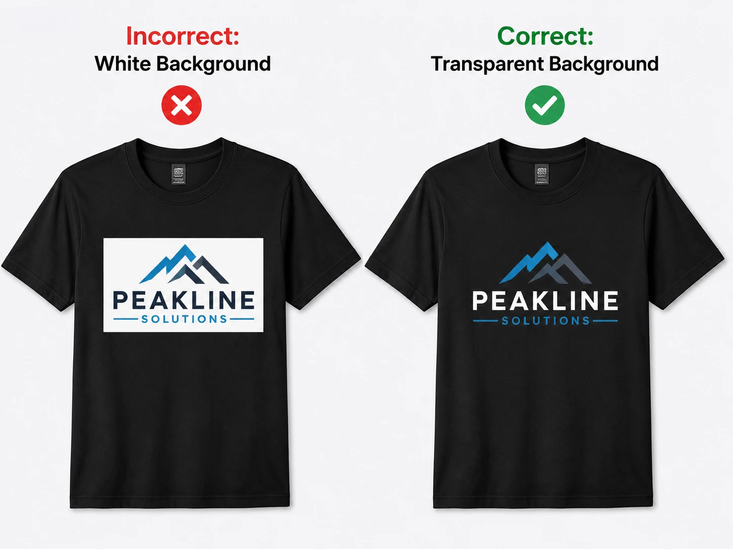 What Does "Transparent Background" Mean? What Does "Transparent Background" Mean?