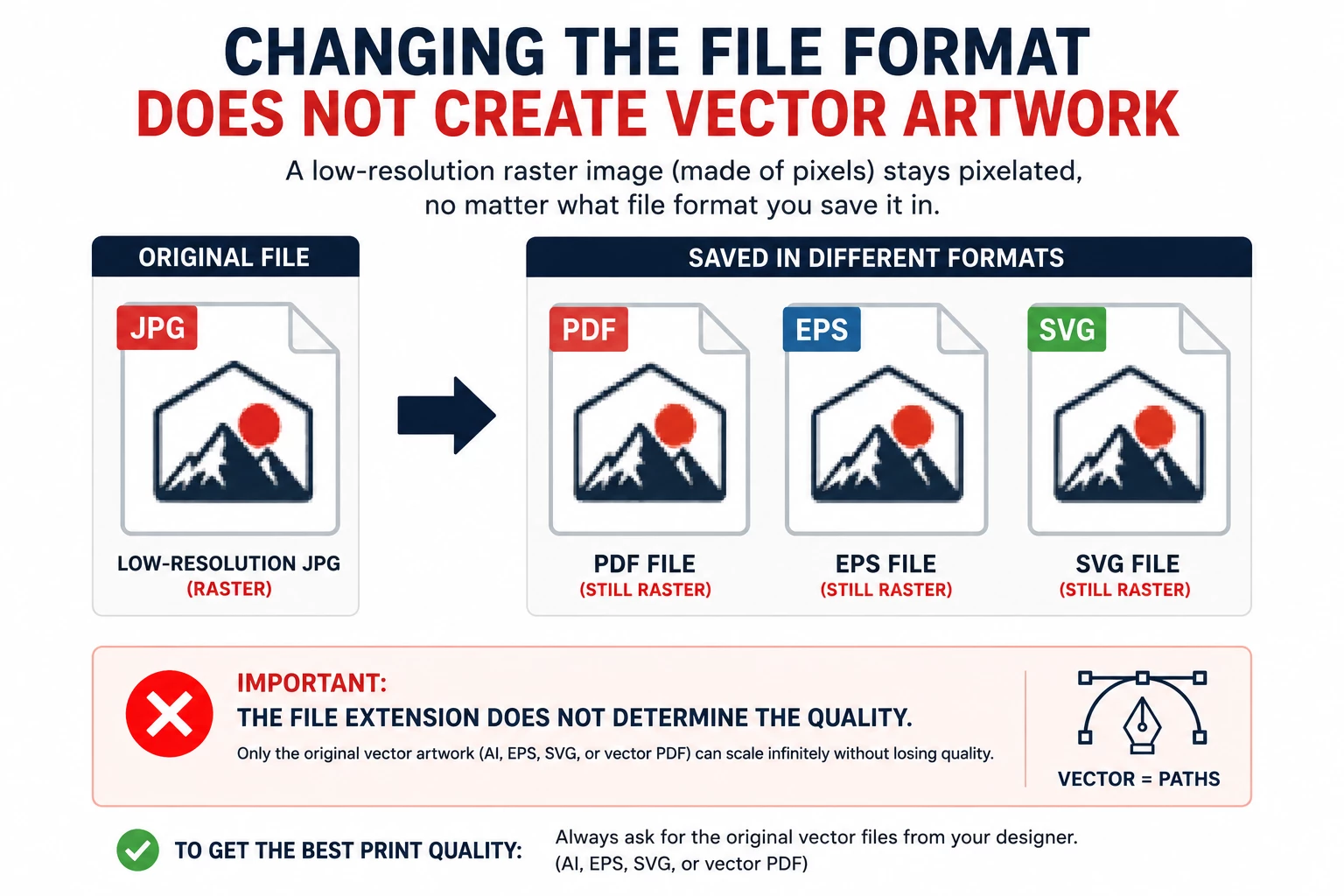 Renaming or Converting the File Does Not Make It Vector Renaming or Converting the File Does Not Make It Vector