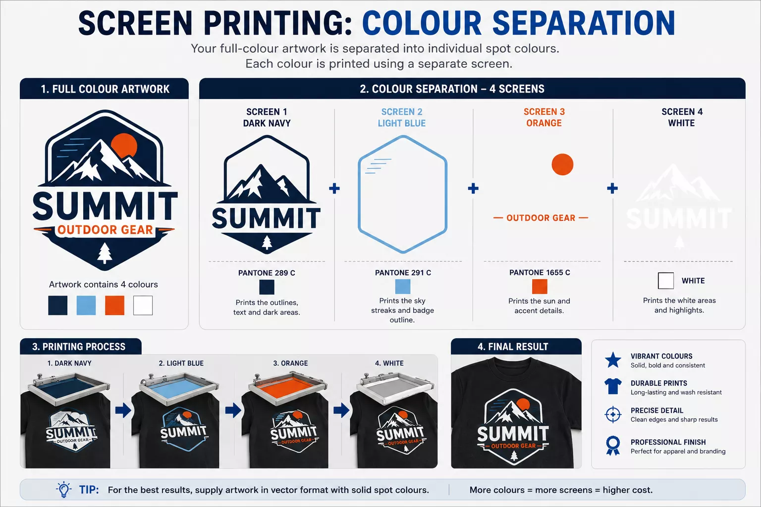 Which Artwork Is Required for Screen Printing? Which Artwork Is Required for Screen Printing?