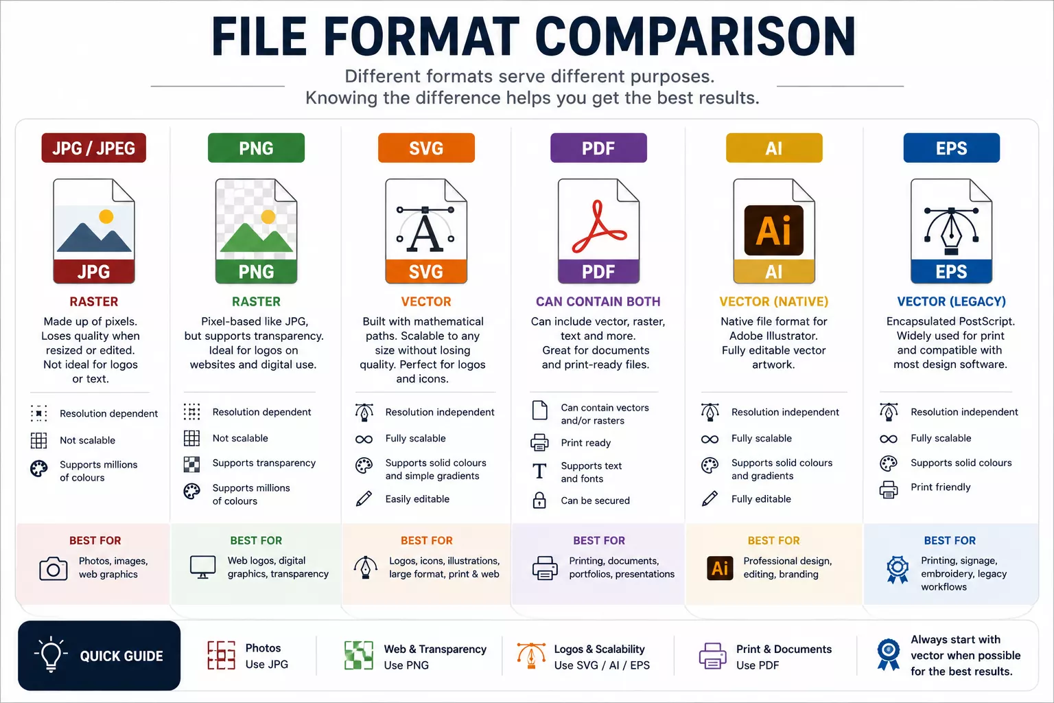 JPG vs PNG vs SVG vs PDF vs AI vs EPS JPG vs PNG vs SVG vs PDF vs AI vs EPS