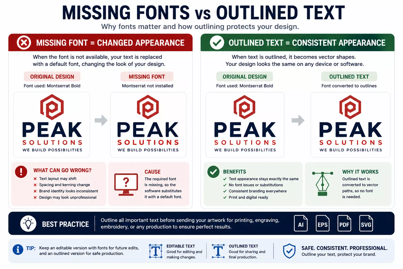 Fonts and Text in Artwork Fonts and Text in Artwork