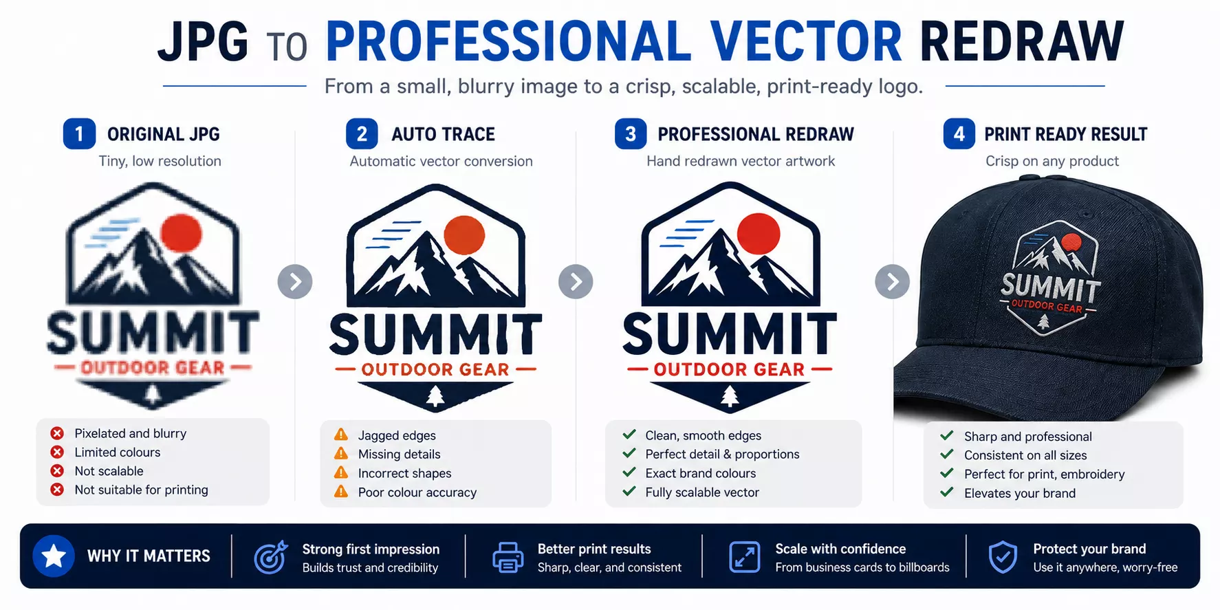 Can You Convert My JPG Into Vector Artwork? Can You Convert My JPG Into Vector Artwork?