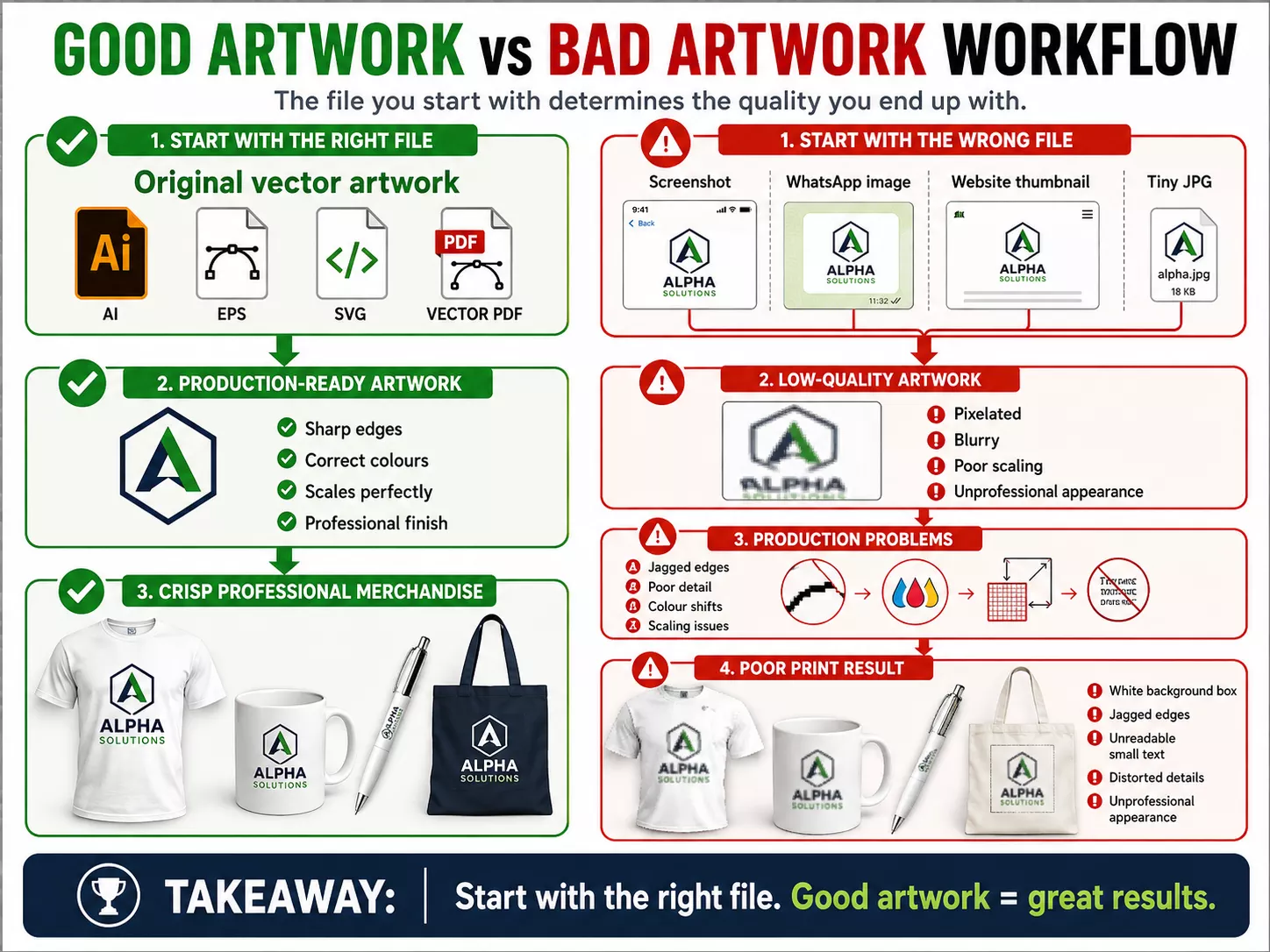 The Most Important Rule: Send the Original Artwork The Most Important Rule: Send the Original Artwork